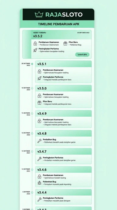 Riwayat Versi Aplikasi Rajasloto untuk Android